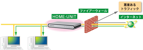 図:ファイアーウォール