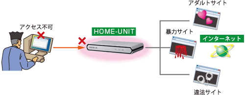 図:Webフィルタリング