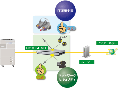 図:基本サービスのサービス内容