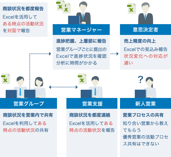 Salescloud活用例 キヤノンmj社内事例 キヤノン