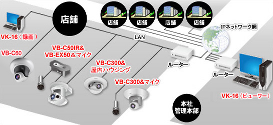 システム構成図